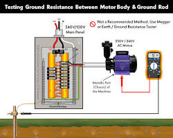 Grounding system testing equipment on site